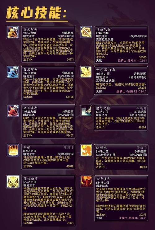 《英雄联盟》中,召唤师技能【惩戒】每一级的具体伤害是多少?