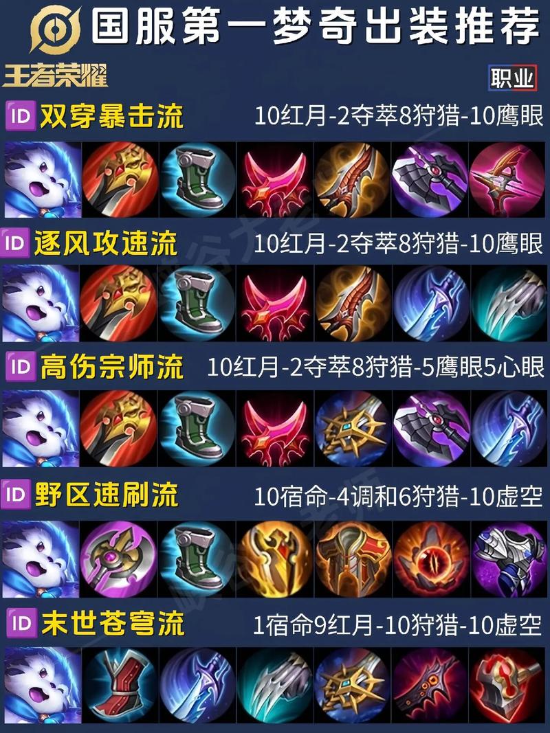 王者荣耀黄金段位梦奇怎么玩?梦奇上分技巧有哪些?