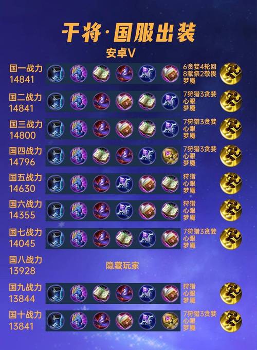 干将莫邪出装攻略?适合哪些装备?