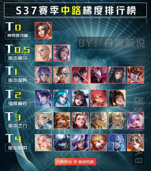 王者荣耀最厉害的5大法师