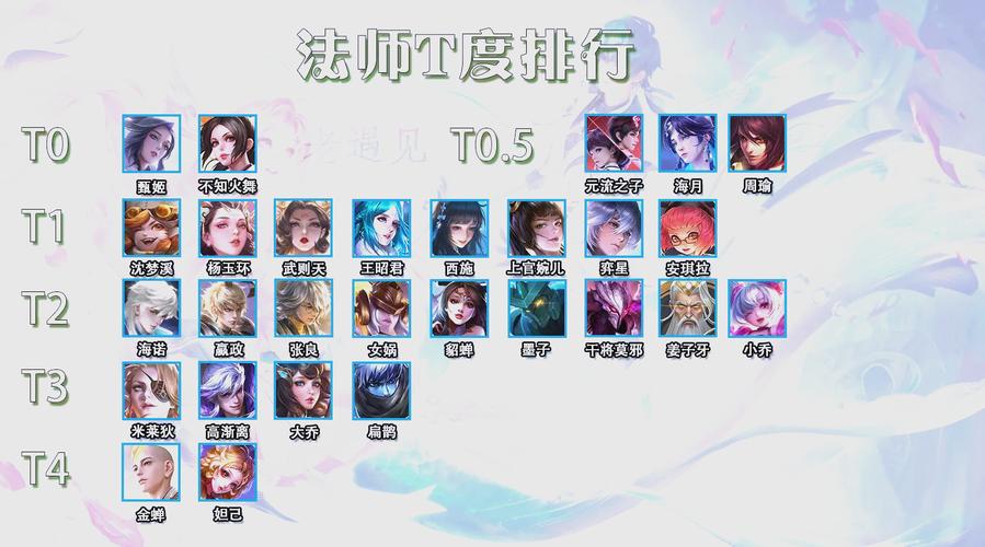 王者荣耀法师英雄排名如何?最强法师英雄是哪位?