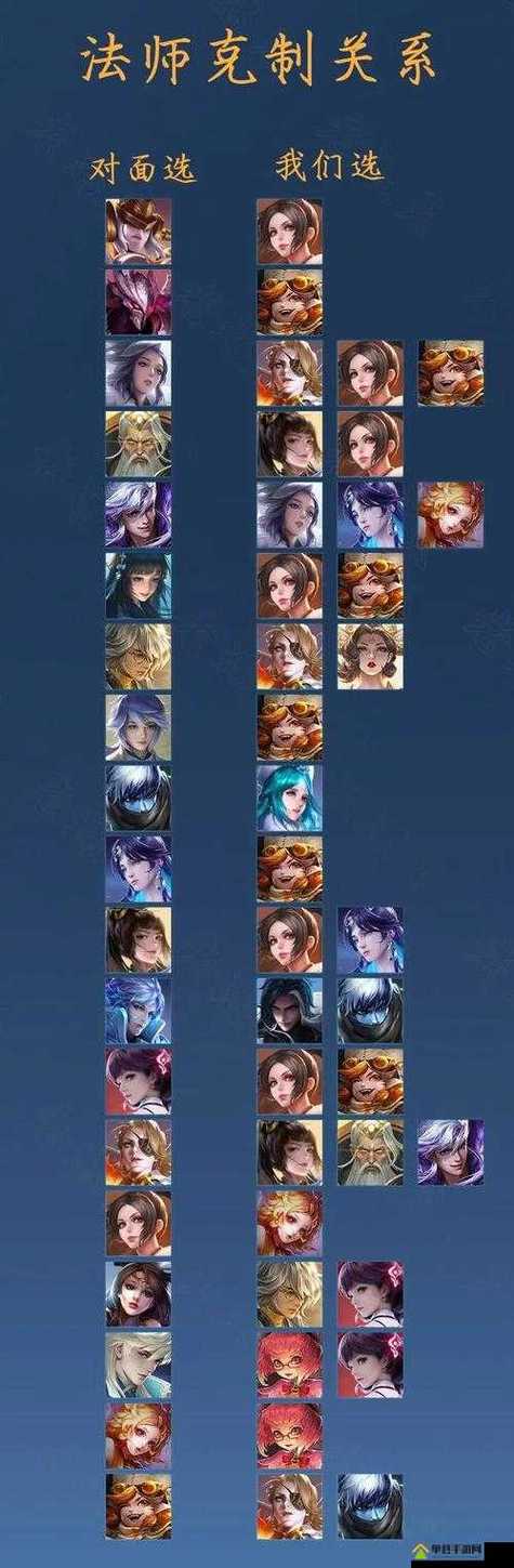 王者荣耀法师排名榜