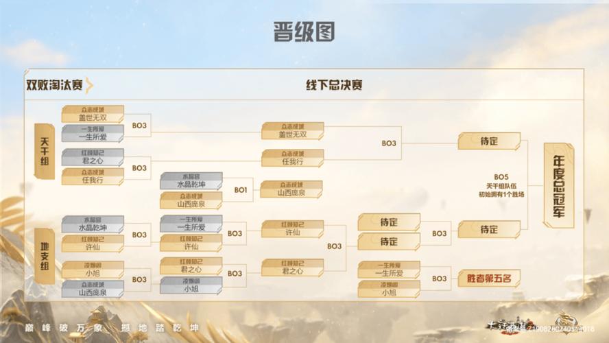 王者荣耀天梯战队如何排名?战队积分怎么计算?