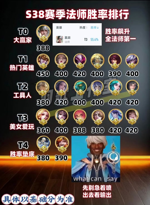 王者荣耀天梯怎么打才容易?天梯高分技巧有哪些?