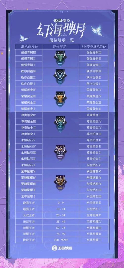 王者荣耀天梯榜何时刷新?刷新后如何快速提升排名?