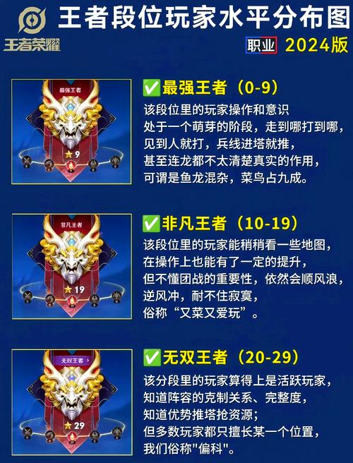 王者荣耀单排上王者难吗?