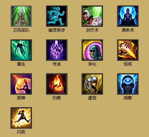 英雄联盟有什么召唤师技能