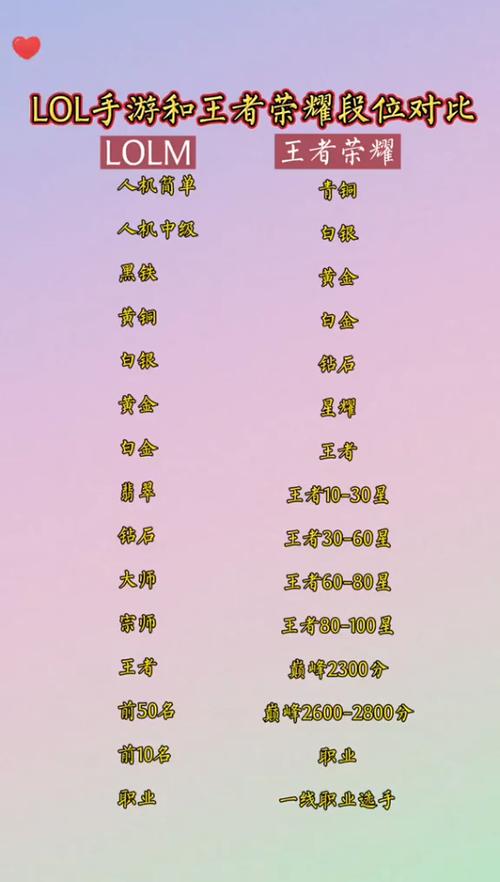 英雄联盟手游是什么-英雄联盟手游介绍