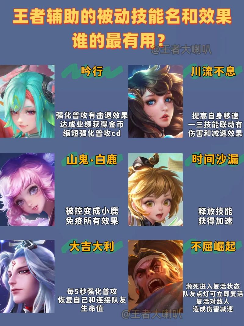 王者荣耀:高端局都用什么辅助?瑶和明世隐上场率堪忧