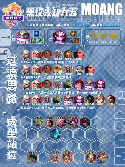 lol开黑最佳阵容是什么?