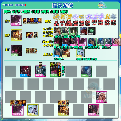 英雄联盟外媒评MSI最佳阵容:Rookie进入一阵