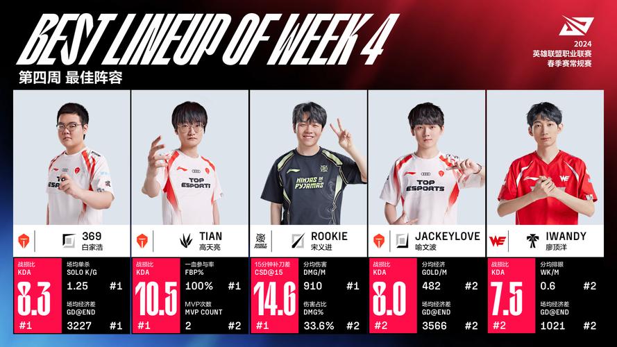 英雄联盟5V5开黑最佳阵容有哪些?