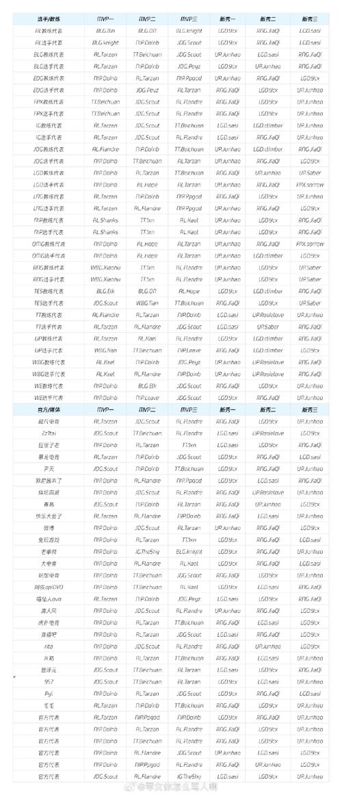 lol一阵二阵三阵是什么意思