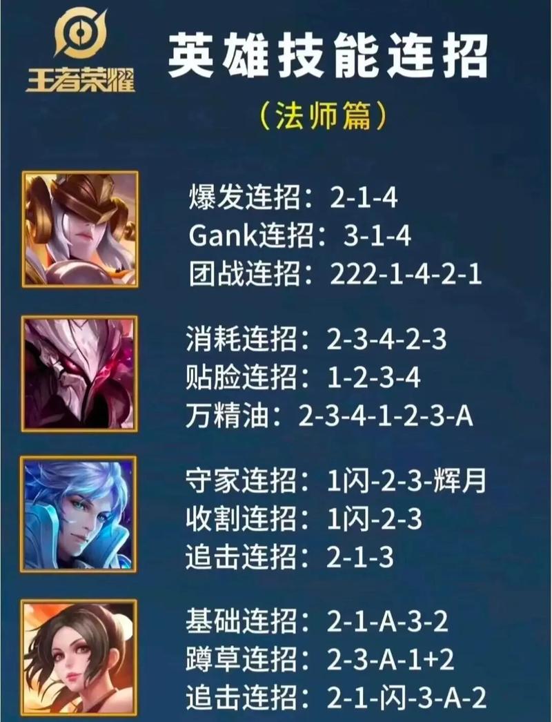 王者荣耀法师排位怎么打?排位打法思路图解有哪些?