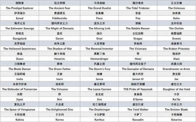 英雄联盟所有英雄的简称