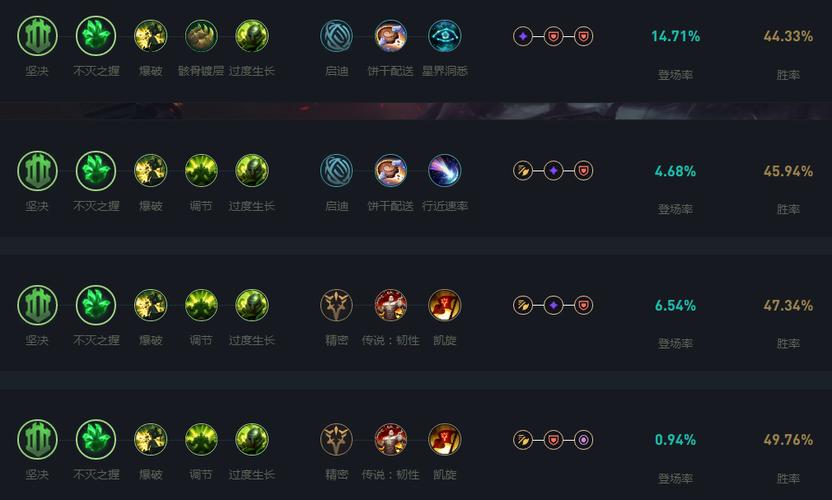 lol推塔流塞恩怎么点天赋?