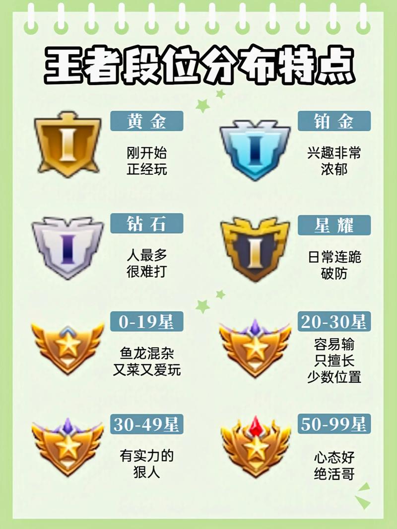 王者荣耀段位分布比例揭秘:各段位玩家占比大公开