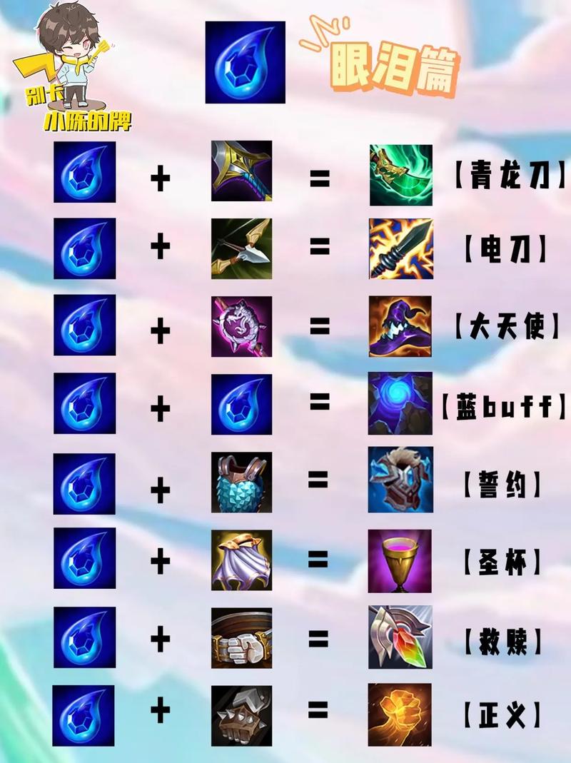 英雄联盟夺萃之镰适合什么英雄呀?