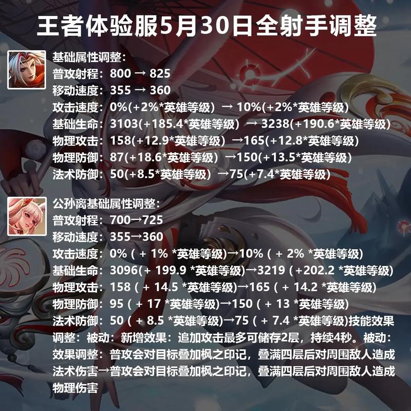 王者荣耀射手操作设置怎么调比较好