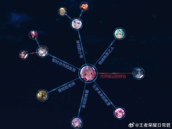 王者荣耀射手虞姬技能