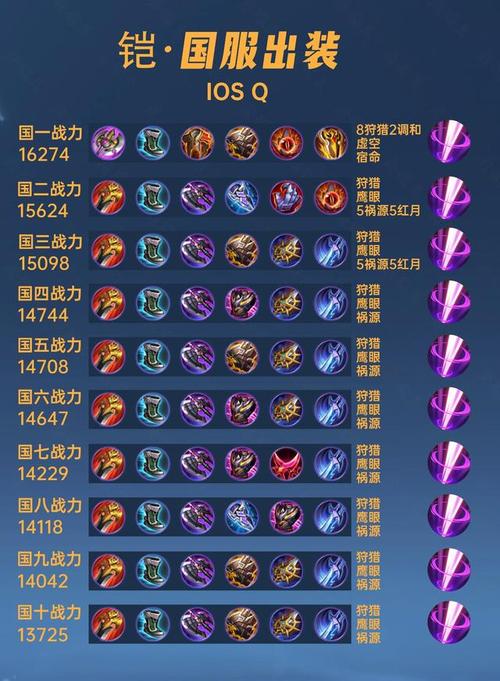 王者荣耀的凯最强出装