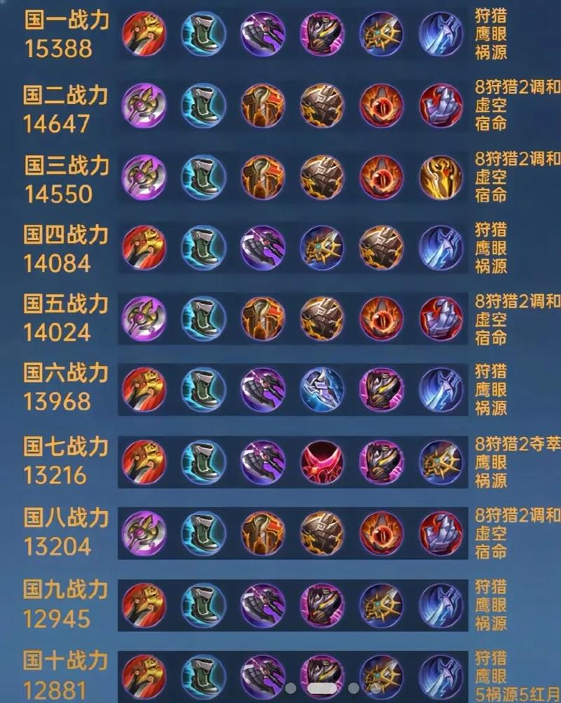 王者打野出装攻略