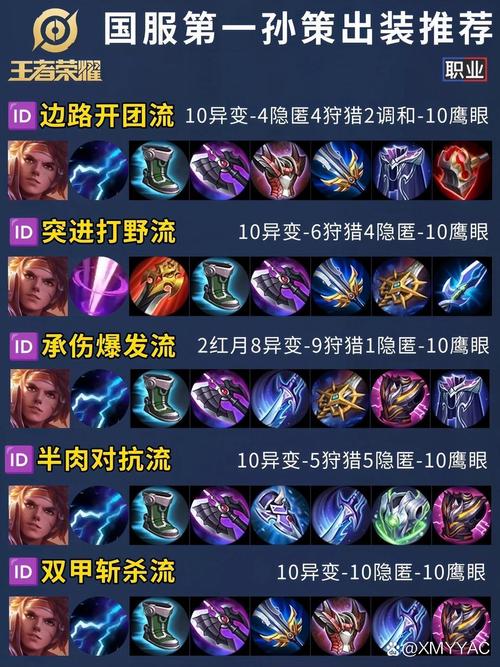 王者荣耀:赵云出装铭文打法教学