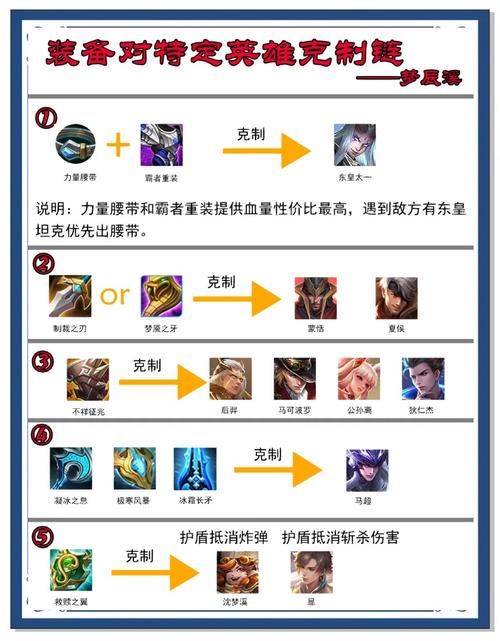 王者荣耀冷却缩减上限,免伤吸血上限冷知识