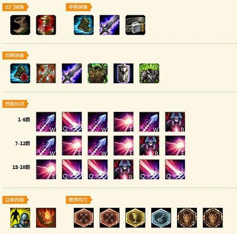 《LOL》的小兵及野怪的数据资料有哪些?