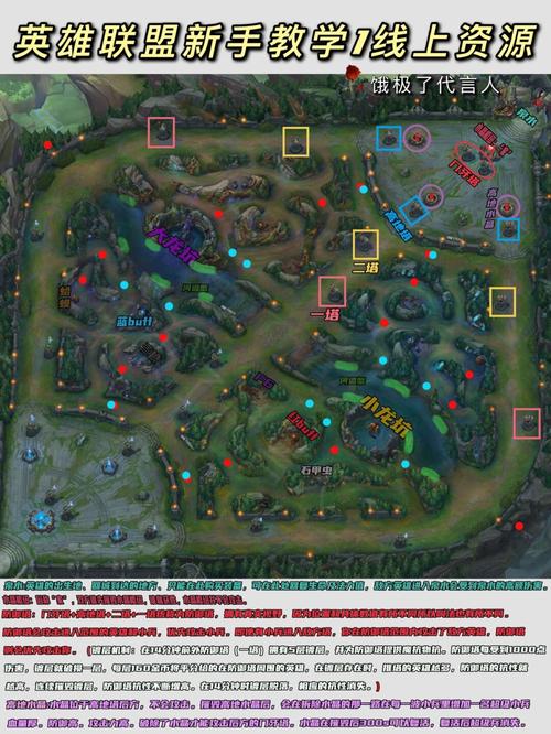 英雄联盟各个位置怎么定义的?