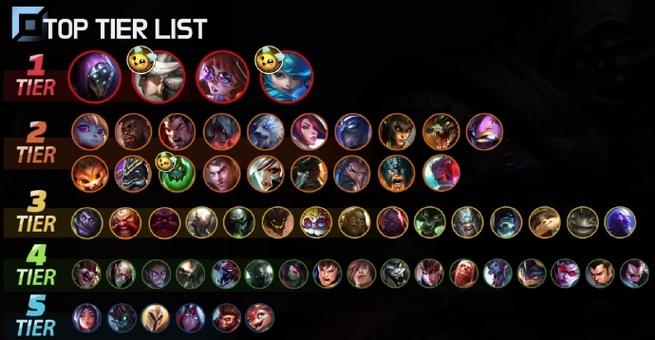 英雄联盟各位置英文缩写是什么?