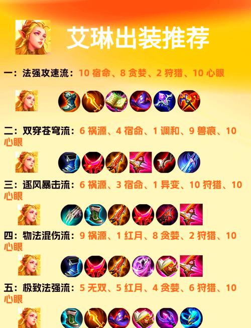 王者荣耀5v5射手哪个最强?如何排名?