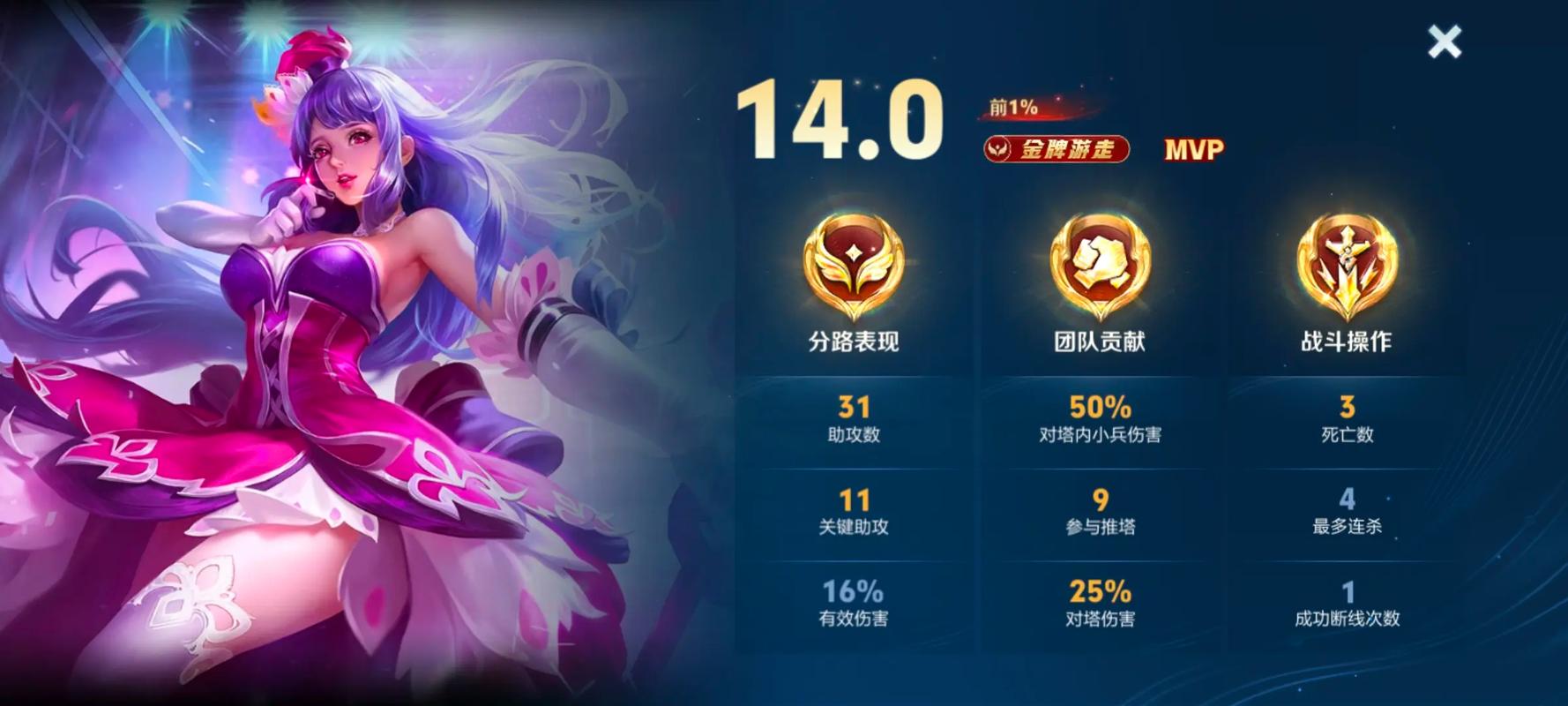 王者荣耀评分100分什么水准