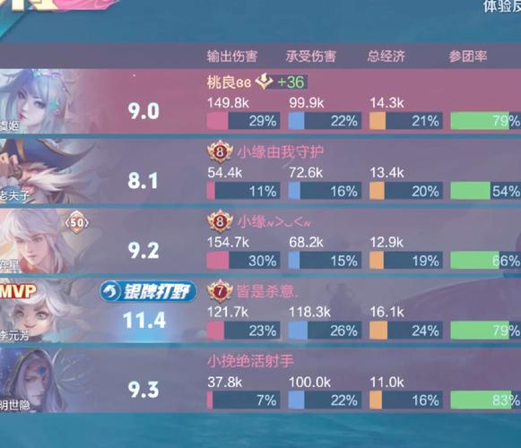 王者荣耀怎么提高评分