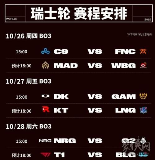 英雄联盟全球总决赛奖金分配方案是怎样的?