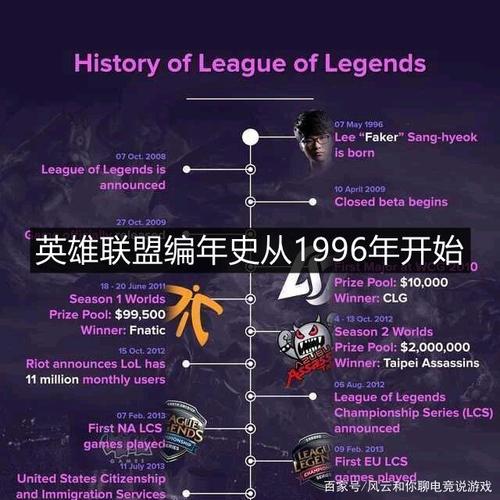 LOL中哪些被删除的英雄,又被设计师悄悄的放在峡谷里?