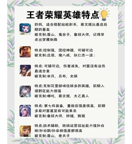 王者荣耀英雄出场顺序_王者荣耀英雄出场时间介绍