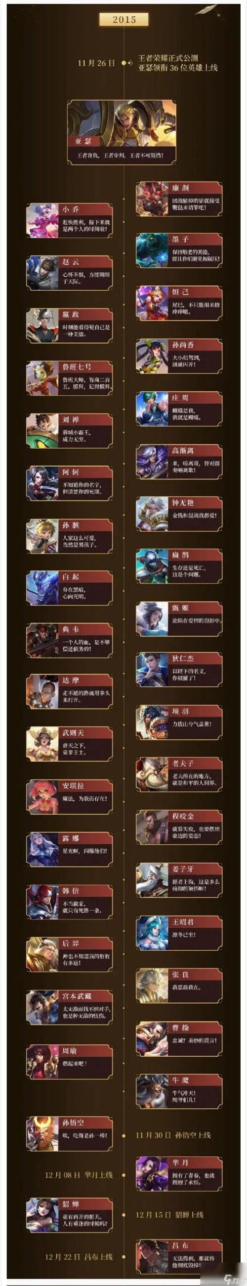 王者荣耀全英雄手册:144个英雄名字及介绍