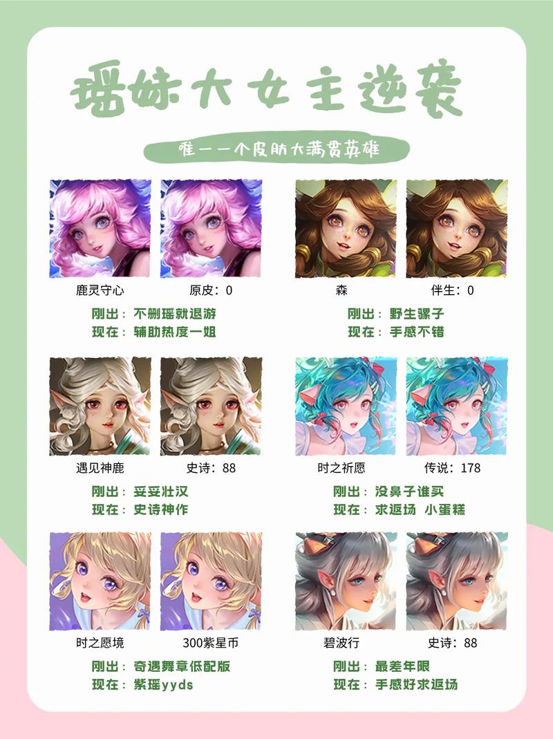 王者荣耀瑶新皮肤怎么获得?哪里可以免费得?