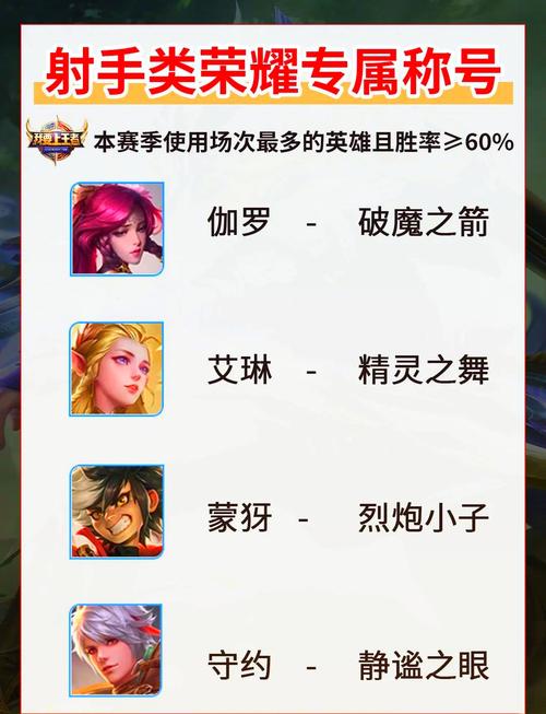 适合射手的名字王者荣耀