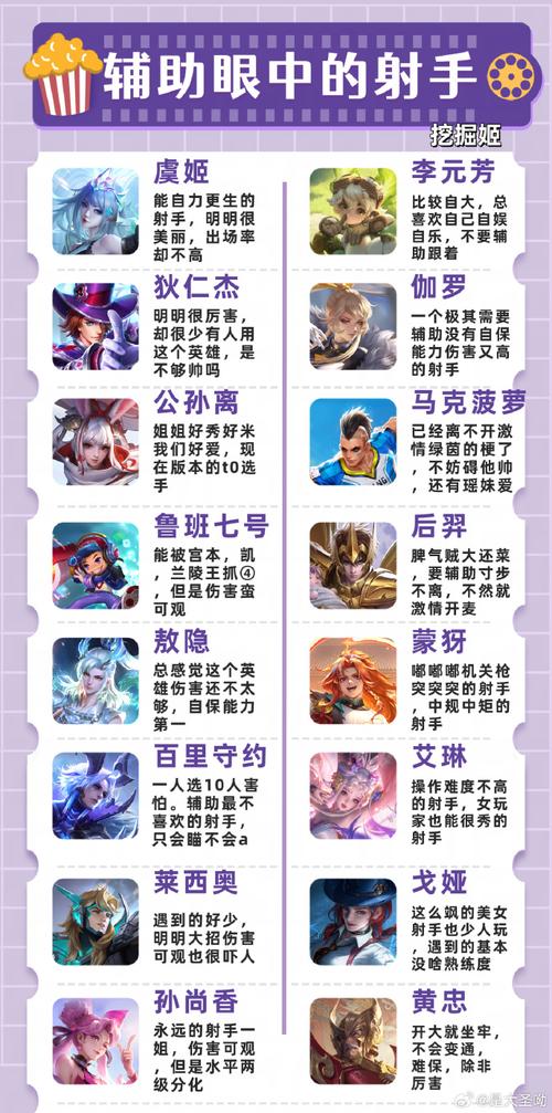 王者荣耀女射手霸气昵称叫什么?如何取?