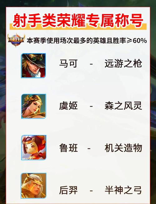 王者荣耀边线射手都有哪些?具体名字是什么?