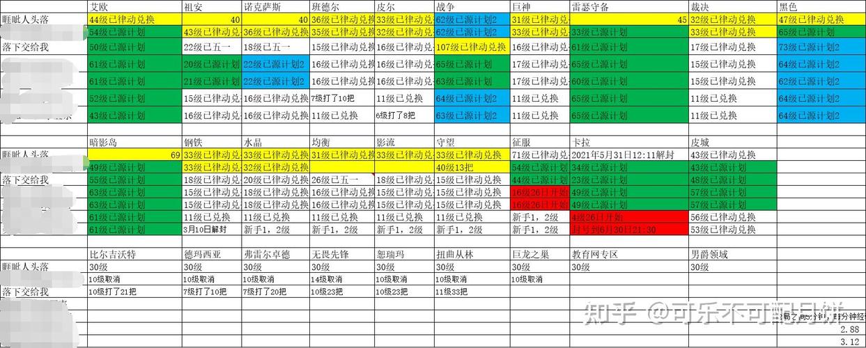 英雄联盟人机经验怎样算