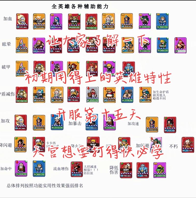 英雄联盟手游和王者荣耀英雄对应表-英雄怎么对应