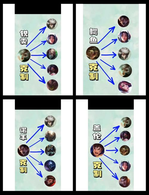 英雄联盟手游上单克制关系介绍,上单英雄克制链