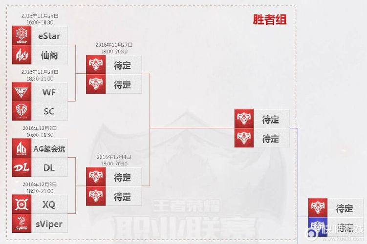 王者荣耀kpl职业比赛规则是什么?