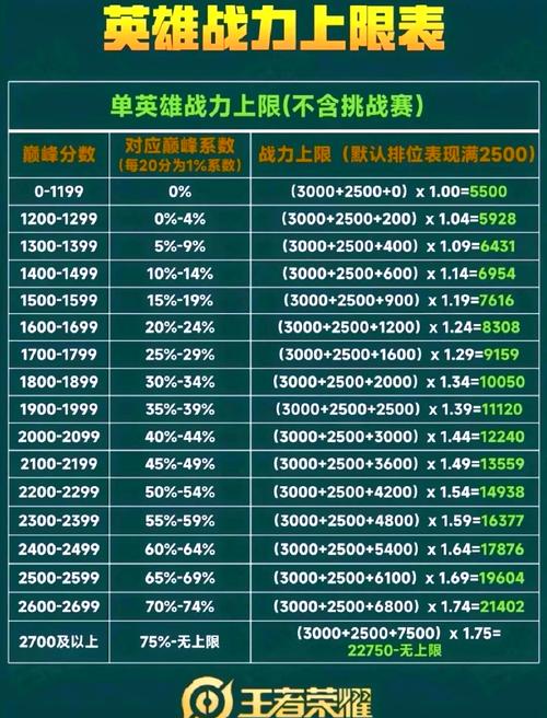 王者荣耀挑战赛是什么意思,输了不扣分吗