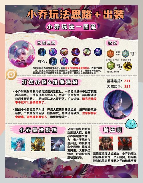 王者荣耀小乔初期攻略,掌握技巧,轻松上分