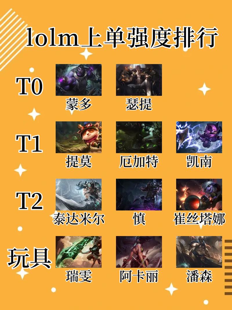 英雄联盟手游狗头现在强度如何