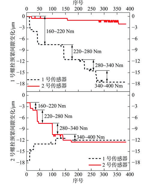【CAE案例】城市峡谷效应下污染物传输流参数化方法的验证